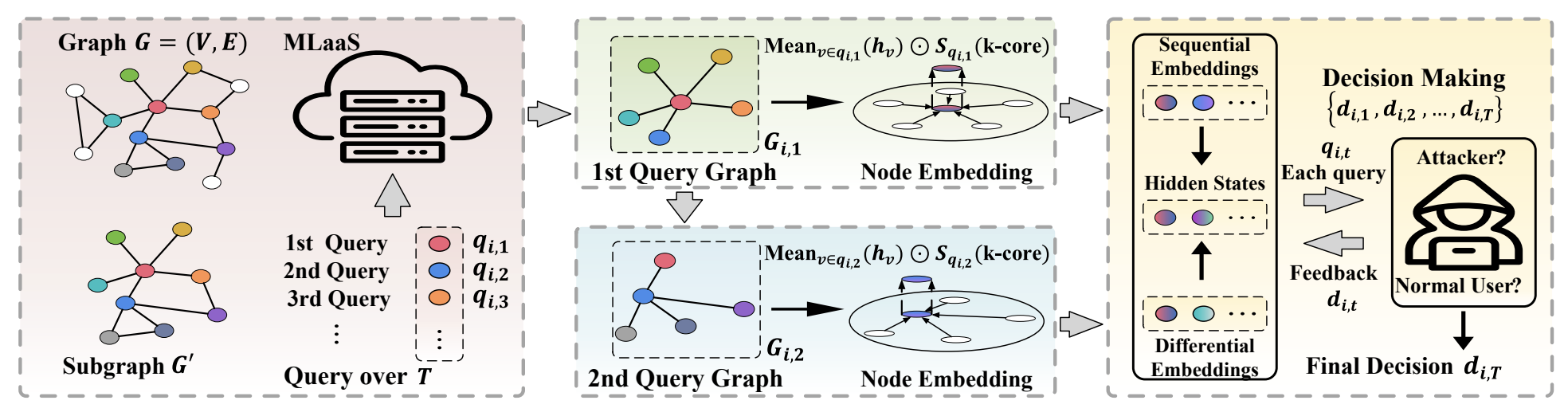 ATOM method overview
