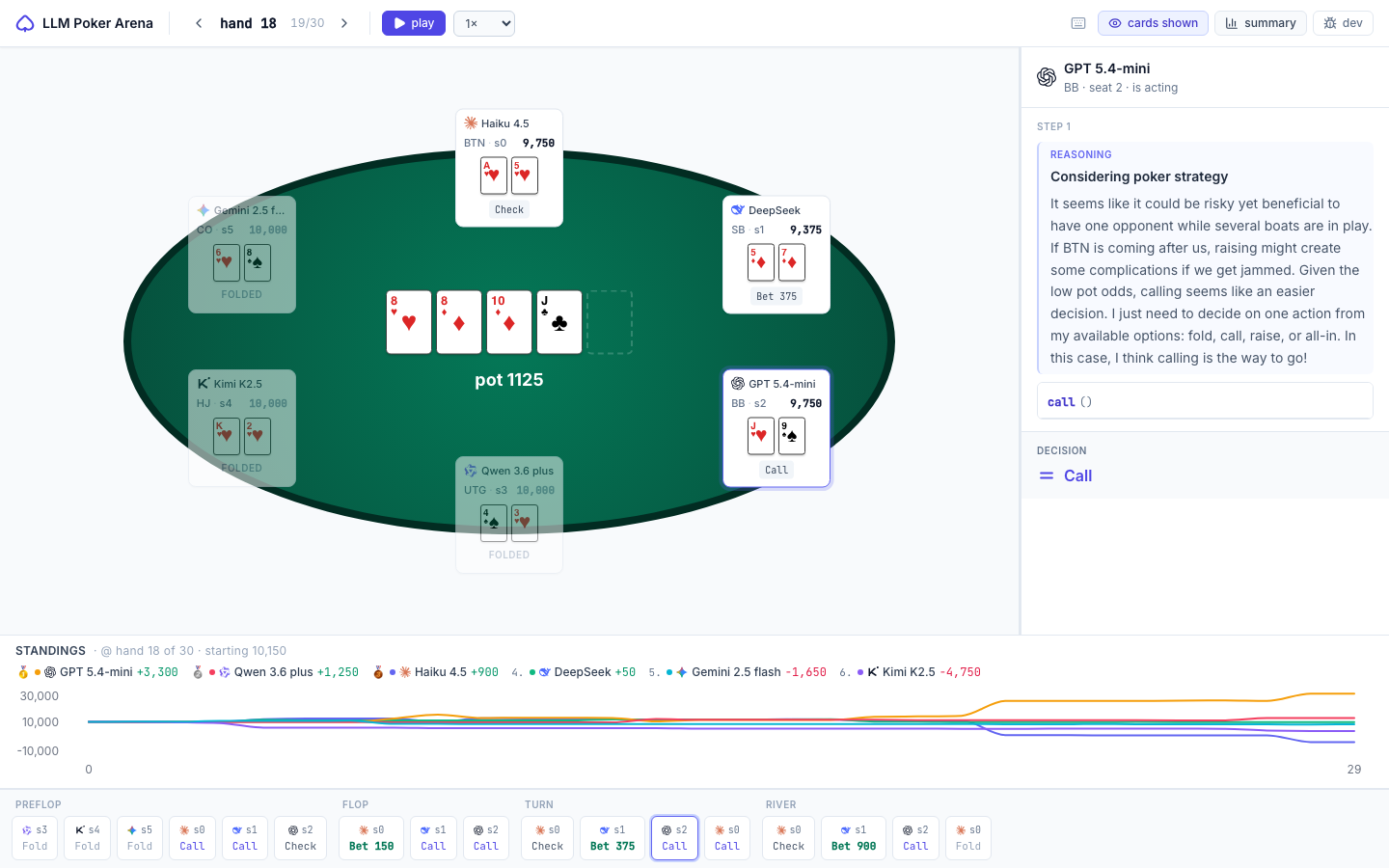 llm-poker-arena replay viewer
